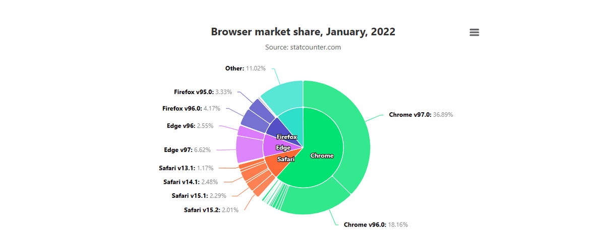 Shipment Trends Visualization