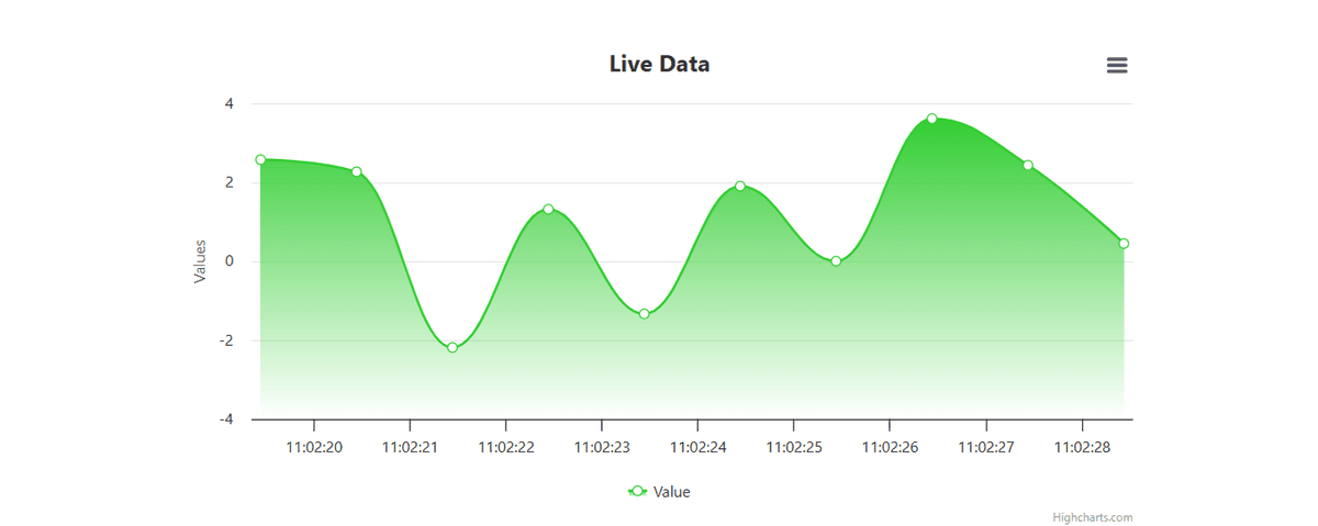 Export Volume Analysis