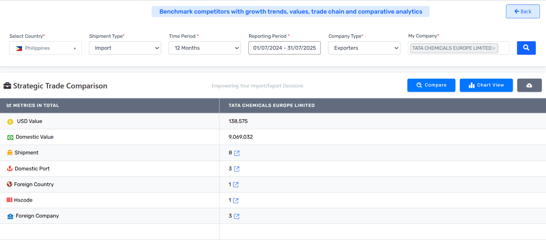 AI prediction analytics
